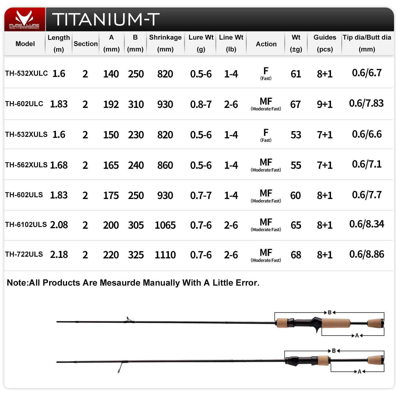 PURELURE TITANIUM-T XUL BFS He - Fishing Equipment Guide recensie en prijs