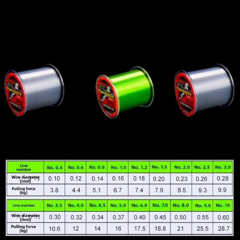 500m 0.14mm-0.50mm Super Sterk - Fishing Equipment Clearance recensie en prijs