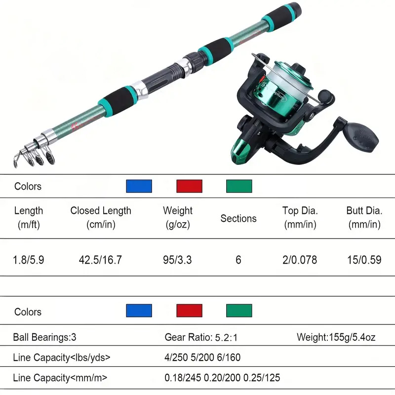 Hengelset Volledige sets met t - Fishing Equipment Clearance recensie en prijs