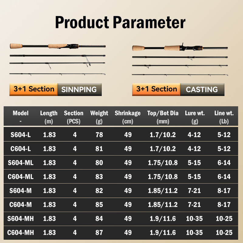 LEYDUN OUTLANDER S1 Hengel T11 - Fishing Equipment Guide recensie en prijs
